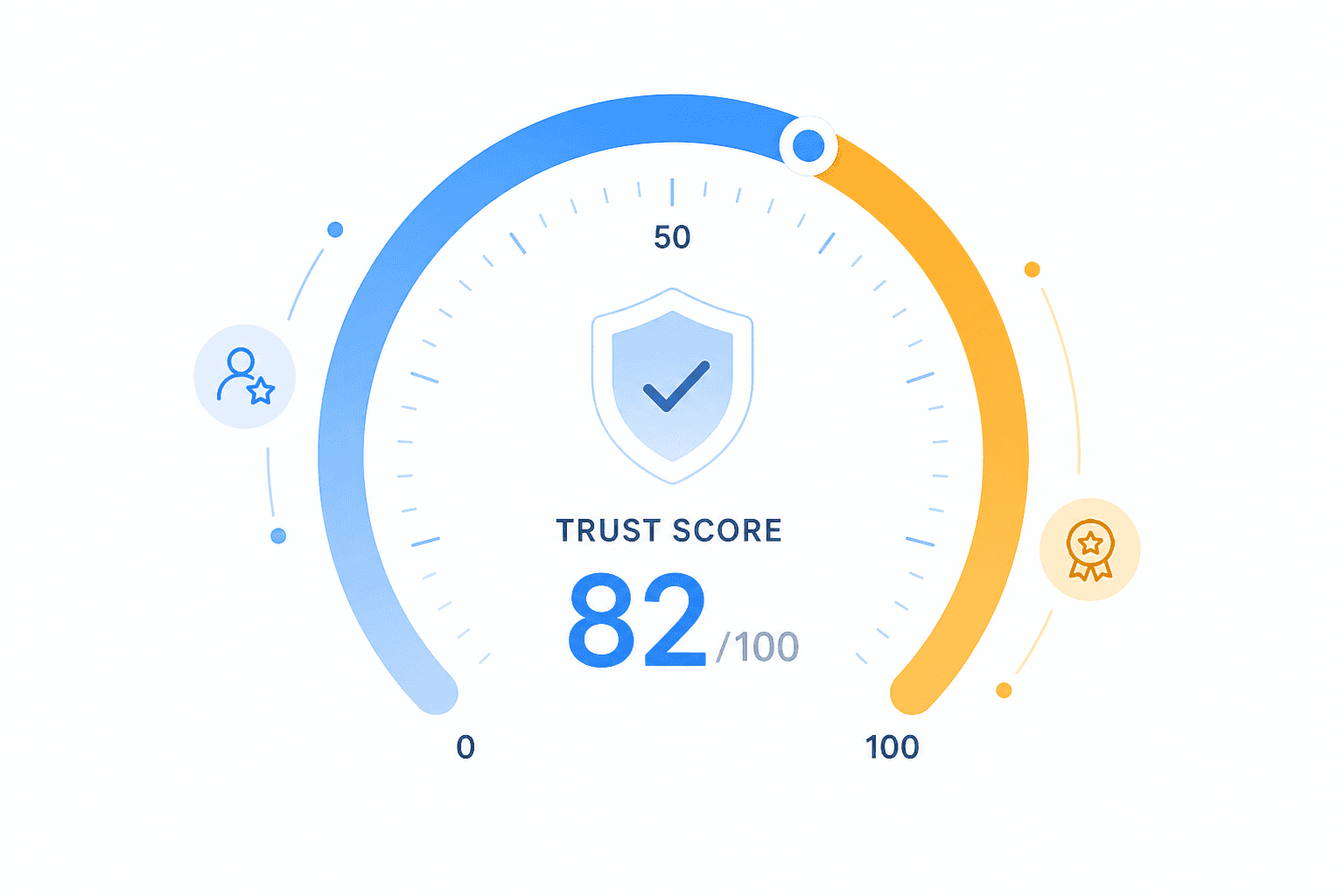 Trust Score визуализация